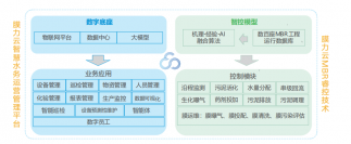 mg不朽情缘官网：做水务运营的领先者、壑腔墼擞